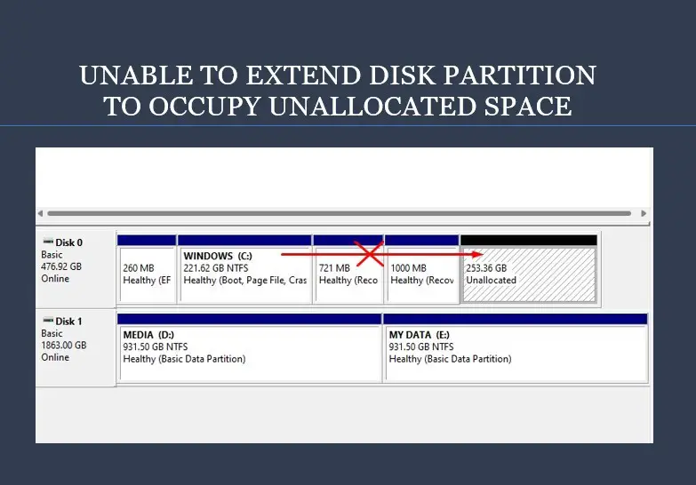 Unable to extend disk partition to occupy unallocated space